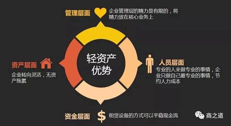 聚焦项目投资趋势:把握市场脉搏与机遇